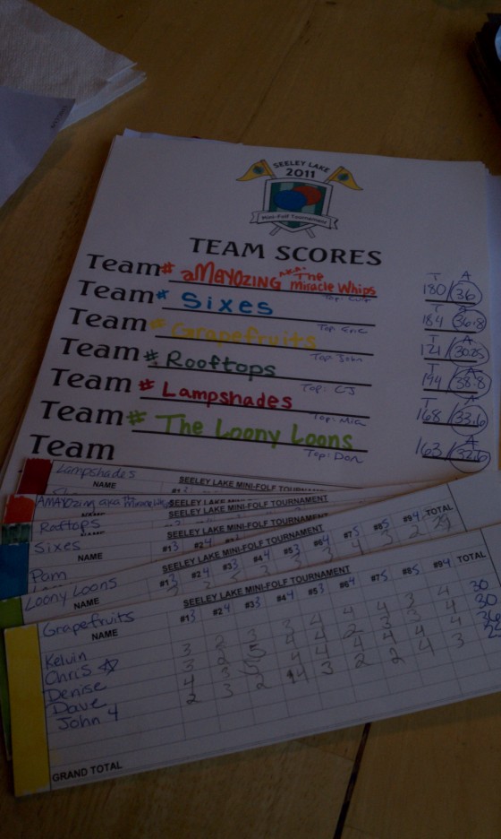 Final Scores!